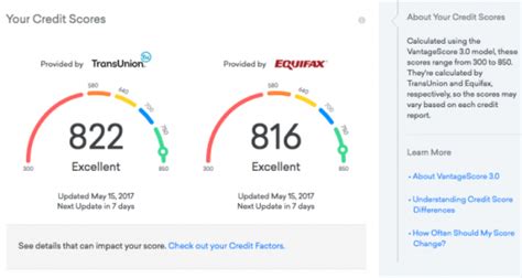 equifax 655 credit score.